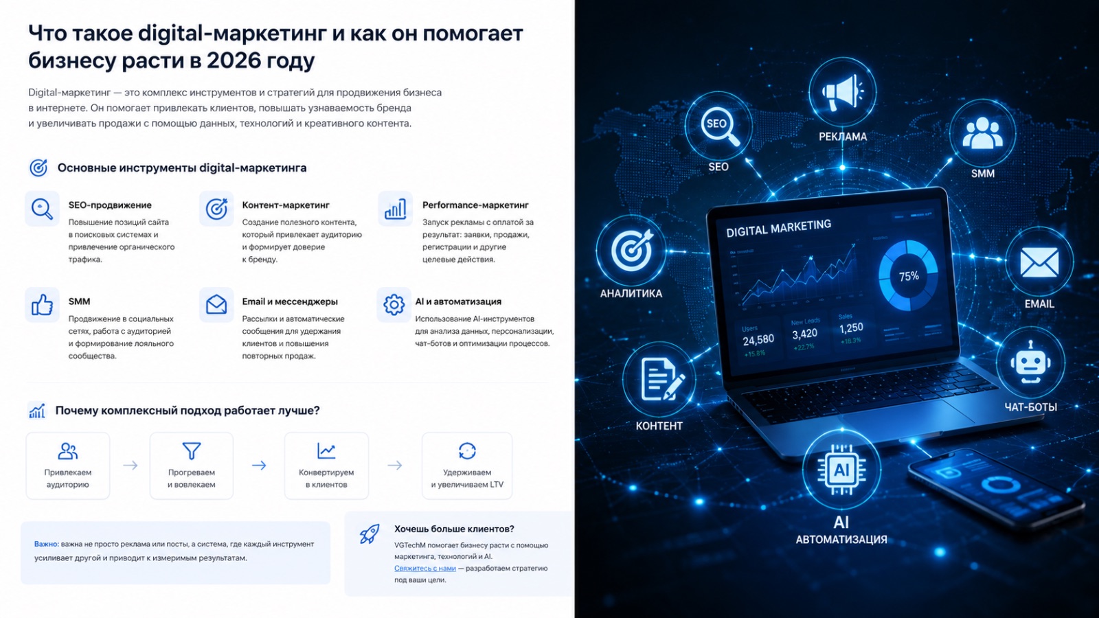Что такое digital-маркетинг и как он помогает бизнесу расти в 2026 году